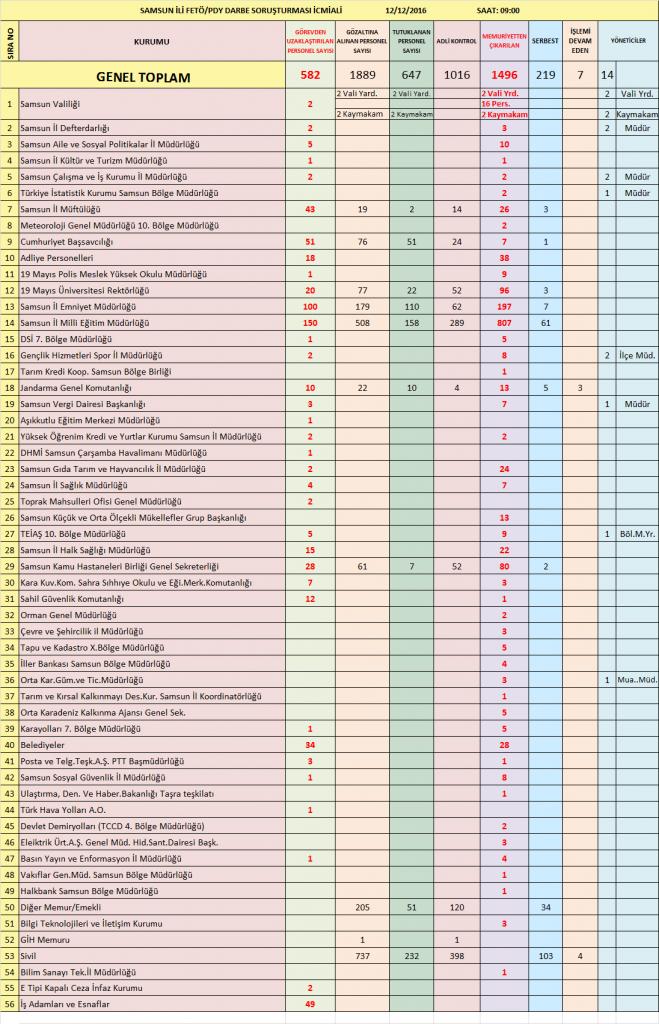 valilik-liste